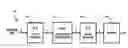 Fig. 01 - Encoding and decoding using constrained interleaving