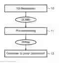 Fig. 01 - Method and Device for Processing a Digital Complex Modulated Signal Within a  Polar Modular Transmission Chain
