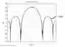 Fig. 01 - Wide null Forming system with beamforming
