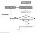 Fig. 07 - Wide null Forming system with beamforming
