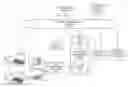 Fig. 01 - ACCESSING RECORDED CONFERENCE CONTENT
