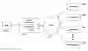 Fig. 01 - Systems and methods for visual presentation and selection of IVR menu