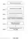 Fig. 32 - Systems and methods for visual presentation and selection of IVR menu