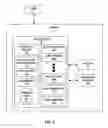 Fig. 04 - Call status sharing