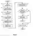 Fig. 03 - Disposable telephone numbers