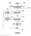 Fig. 03 - Method for automated management of a telecommunication service