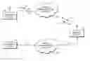 Fig. 01 - Secure call DTMF signaling