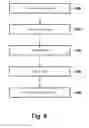Fig. 06 - Method for creating asymmetrical cryptographic key pairs