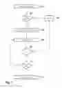 Fig. 07 - Method for creating asymmetrical cryptographic key pairs