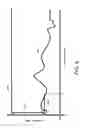 Fig. 07 - Dynamic compensation of audio signals for improved perceived spectral imbalances