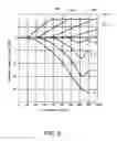 Fig. 09 - Dynamic compensation of audio signals for improved perceived spectral imbalances