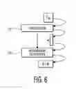 Fig. 07 - Method for watermarking free view video with blind watermark detection