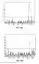 Fig. 13 - Systems and methods for detecting anomalies from data