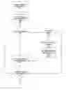 Fig. 01 - Methods of storing image files