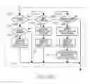 Fig. 33 - PORTABLE DEVICE HAVING MULTIPLE SENSORS FOR NETWORKED COMMUNICATION
