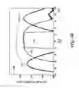 Fig. 07 - Bandwidth provisioning for an entangled photon system