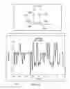 Fig. 04 - System and method for reducing polarization dependent loss