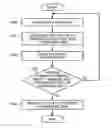 Fig. 01 - Image forming apparatus, image forming apparatus control method, and storage medium storing image forming apparatus control program