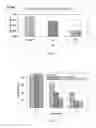 Fig. 02 - strains useful for animal odor control