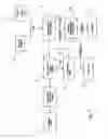 Fig. 02 - Method for purifying flue gases from combustion plants and then producing urea