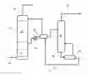 Fig. 01 - Ionic liquids for removal of carbon dioxide