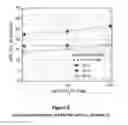 Fig. 06 - High COto amine adsorption capacity COscrubbing processes