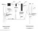 Fig. 01 - PROCESSES AND AN APPARATUS FOR MANUFACTURING HIGH PURITY POLYSILICON