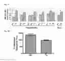Fig. 03 - Methods of leukemia cell detection