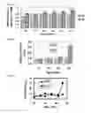 Fig. 08 - Methods of leukemia cell detection