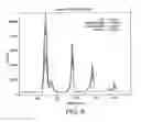 Fig. 09 - ACTIVE GASES AND TREATMENT METHODS
