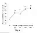 Fig. 07 - METHODS OF TREATING NERVOUS SYSTEM CONDITIONS