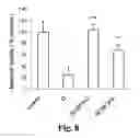 Fig. 09 - METHODS OF TREATING NERVOUS SYSTEM CONDITIONS