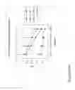 Fig. 35 - Vaccine immunotherapy