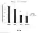Fig. 09 - Xeno-free generation of tissue-specific progenitor cells