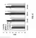 Fig. 13 - METHODS OF TREATING EDEMA RELATED TO ISCHEMIA-REPERFUSION