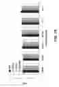 Fig. 15 - METHODS OF TREATING EDEMA RELATED TO ISCHEMIA-REPERFUSION