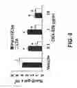 Fig. 16 - METHODS OF TREATING EDEMA RELATED TO ISCHEMIA-REPERFUSION