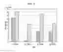 Fig. 04 - Compositions and methods for treating progressive myocardial injury due to a vascular insufficiency