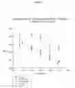 Fig. 09 - Fusion proteins