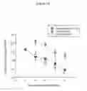 Fig. 15 - Fusion proteins