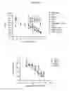 Fig. 29 - Fusion proteins