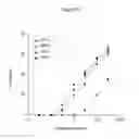 Fig. 30 - Fusion proteins