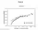 Fig. 07 - ADHESIVE COMPOSITION COMPRISING TANNIN, POLY(ETHYLENE GLYCOL), AND WATER, LOWER ALCOHOL OR MIXTURE THEREOF