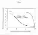 Fig. 07 - INHIBITORS OF BACTERIAL PLASMINOGEN ACTIVATORS