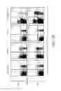 Fig. 04 - MODULATION OF NKG2D