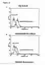Fig. 22 - MODULATION OF NKG2D