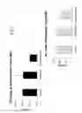 Fig. 03 - Combination Cancer Therapy Comprising Administration of an EGFR Inhibitor and an IGF-1R Inhibitor