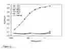 Fig. 19 - Antigen binding domains