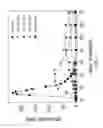 Fig. 03 - CHIMERIC FACTOR VII MOLECULES WITH ENHANCED HALF LIFE AND METHODS OF USE