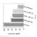 Fig. 05 - CHIMERIC FACTOR VII MOLECULES WITH ENHANCED HALF LIFE AND METHODS OF USE